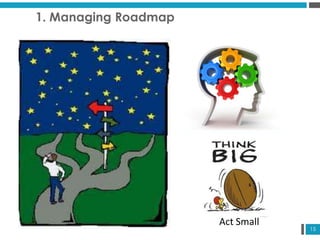 15
1. Managing Roadmap
Act Small
 