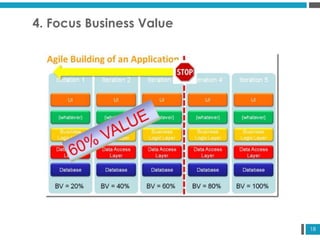 18
4. Focus Business Value
 