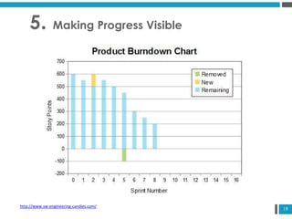 19
5. Making Progress Visible
http://www.sw-engineering-candies.com/
 