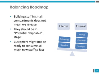 28
Balancing Roadmap
• Building stuff in small
compartments does not
mean we release.
• They should be in
“Potential Shippable”
stage
• Customers might not be
ready to consume so
much new stuff so fast
Internal External
 