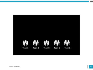 40Source: good agile
 