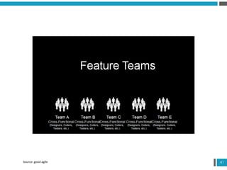 41Source: good agile
 