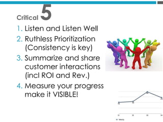 48
Critical 5
1. Listen and Listen Well
2. Ruthless Prioritization
(Consistency is key)
3. Summarize and share
customer interactions
(incl ROI and Rev.)
4. Measure your progress
make it VISIBLE!
 