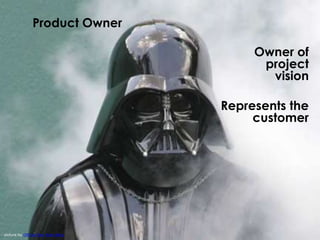 23
Product Owner
Owner of
project
vision
Represents the
customer
picture by Official Star Wars Blog
 