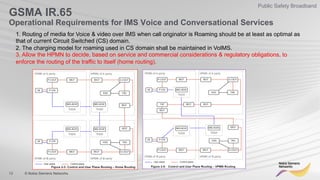 13 © Nokia Siemens Networks
Public Safety Broadband
1. Routing of media for Voice & video over IMS when call originator is Roaming should be at least as optimal as
that of current Circuit Switched (CS) domain.
2. The charging model for roaming used in CS domain shall be maintained in VoIMS.
3. Allow the HPMN to decide, based on service and commercial considerations & regulatory obligations, to
enforce the routing of the traffic to itself (home routing).
GSMA IR.65
Operational Requirements for IMS Voice and Conversational Services
 