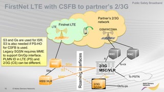 19 © Nokia Siemens Networks
Public Safety Broadband
FirstNet LTE with CSFB to partner’s 2/3G
Partner’s 2/3G
network
Firstnet LTE
Roaminginterfaces
LTE
GSM/WCDMA
To PSTN
BSC RNC
2/3G
MSC/VLR
A
Iu-cs
HSS/ HLR
MAP
MME
S6a
SGs
2/3G
SGSN
S3
Gs
S3 and Gs are used for ISR.
S3 is also needed if PS-HO
for CSFB is used.
Legacy SGSN requires MME
to support Gn/Gp interface.
PLMN ID in LTE (PS) and
2/3G (CS) can be different.
Gb/Iu-ps
 