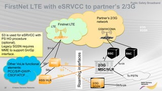 22 © Nokia Siemens Networks
Public Safety Broadband
FirstNet LTE with eSRVCC to partner’s 2/3G
Partner’s 2/3G
network
Firstnet LTE
Roaminginterfaces
LTE
GSM/WCDMA
To PSTN
BSC RNC
2/3G
MSC/VLR
A
Iu-cs
HSS/ HLR
MAP
MME
S6a
Sv
2/3G
SGSN
2/3G
SGSN
S3
S3 is used for eSRVCC with
PS HO procedure
(optional).
Legacy SGSN requires
MME to support Gn/Gp
interface.
Gb/Iu-ps
Other VoLte functional
elements:
PCC/S/P-GW/P-
CSCF/ATCF…
S1-U
S5
 