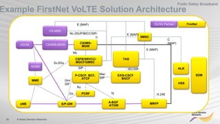 24 © Nokia Siemens Networks
Public Safety Broadband
E/I/S-CSCF
BGCF
P-CSCF. BCF,
ATCF
A-BGF
ATGW
MRFP
TAS
S/P-GW
CSFB/SRVCC/
MGCF/GMSC
PCRF
eNB
ISC/SIP
Gx
Rx
Iq H.248
Gm/
SIP
CS/IMS-MGW2G/3G
CS/IMS-
MGW
Example FirstNet VoLTE Solution Architecture
CS MSS
Mw/
SIP
SIP HLR
HSS
SDM
MME
Sv,SGs
Mc
Nc (ISUP/BICC/SIP-
I)
E (MAP)
SMSC
C
(MAP)
E (MAP) FirstNet2G/3G Partner
SGSN
E (MAP)
 