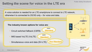 3 © Nokia Siemens Networks
Public Safety Broadband
Setting the scene for voice in the LTE era
The industry known options for voice are:
•  Circuit switched fallback (CSFB)
•  IMS based VoLTE (VoLTE)
•  Simultaneous voice and data (SV-LTE)
A voice solution is needed for an LTE smartphone to connect to LTE network,
otherwise it is connected to 2G/3G only – for voice and data.
LTE
2G/3G
UE
3GPP
3GPP
 
