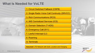 7 © Nokia Siemens Networks
What Is Needed for VoLTE
1. Circuit Switched Fallback (CSFB)
2. Single Radio Voice Call Continuity (SRVCC)
3. Rich Communications (RCS)
4. IMS Centralized Services (ICS)
8. Roaming
7. Lawful Intercept (LI)
6. Emergency Call (911)
5. Domain Selection (T-ADS)
Assumed: LTE Network with QoS, Location and Charging
9. Terminals
 