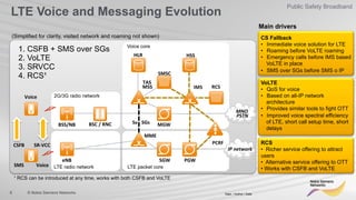 8 © Nokia Siemens Networks
Public Safety Broadband
Dept. / Author / Date
Main drivers
LTE Voice and Messaging Evolution
VoLTE
•  QoS for voice
•  Based on all-IP network
architecture
•  Provides similar tools to fight OTT
•  Improved voice spectral efficiency
of LTE, short call setup time, short
delays
RCS
•  Richer service offering to attract
users
•  Alternative service offering to OTT
• Works with CSFB and VoLTE
¹ RCS can be introduced at any time, works with both CSFB and VoLTE
CS Fallback
•  Immediate voice solution for LTE
•  Roaming before VoLTE roaming
•  Emergency calls before IMS based
VoLTE in place
•  SMS over SGs before SMS o IP
(Simplified for clarity, visited network and roaming not shown)
BSC	
  /	
  RNC	
  BSS/NB	
  
PGW	
  eNB	
  
	
  MSS	
  
MME	
  
MGW	
  
SMSC	
  
HLR	
  
SGW	
  
CSFB	
  
SMS	
  
1. CSFB + SMS over SGs
2. VoLTE
RCS	
  
	
  
3. SRVCC
Voice	
  
Voice	
  
TAS	
  
SR-­‐VCC	
  
Sv	
  	
   SGs	
  	
  
Voice core
LTE packet coreLTE radio network
2G/3G radio network
IMS	
  
PCRF	
  
HSS	
  
4. RCS¹
IP	
  network	
  
MNO	
  
PSTN	
  
 