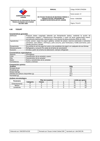 MANUAL Código: M-DAE-CPAE004
Fecha revisión: 01
Fecha: 13/08/2008
GOBIERNO DE CHILE
JUNAEB
Departamento de Alimentación Escolar
Sistema de Gestión de la Calidad
ISO 9001:2000
DE FICHAS TECNICAS DE MATERIAS PRIMAS O
PRODUCTOS DEL PROGRAMA DE
ALIMENTACION ESCOLAR DE JUNAEB
Pagina: 79 de 91
Elaborado por: DAE/DEPLACGE Revisado por: Equipo Unidad Calidad DAE Aprobado por: Jefe DAE DN
4.46 YOGURT
Características generales
Definición Producto lácteo coagulado obtenido por fermentación láctica, mediante la acción de
Lactobacillus bulgaris y Streptococcus thermophilos, a partir de leche pasteurizada entera,
parcialmente descremada, descremada o una mezcla de estos productos (RSA art. 220).
Ingredientes Leche, azúcar, cepas de yogurt, gelatina, sorbato de potasio, esencia autorizada y colorantes
permitidos: para plátano, chirimoya y piña cúrcuma, para frambuesa y frutilla azorrubina, para
vainilla cúrcuma y annato
Excepciones Se prohíbe el uso de yogurt en polvo y de sucedáneo de yogurt, en cualquiera de sus formas
Almacenamiento Refrigerado y consumir frío antes de la fecha de vencimiento
Duración 30 días a partir de la fecha de elaboración, siempre refrigerado
Características organolépticas
Aspecto Homogéneo
Color Característico de la variedad y opaco
Olor Característico de la variedad
Sabor Dulce y característico de la variedad
Consistencia Suave y cremoso
Composición química
Análisis 100g
Energía (Kcal) 101
Proteínas (g) 3,8
Grasa total (g) 2,6
Hidratos de carbono disponibles (g) 15,5
Humedad (g) 78,1
Análisis microbiológico
Plan de muestreo Límite por gramo
Parámetro
Categoría Clases n c m M
Enterobacterias 4 3 5 3 10 10
2
Mohos 5 3 5 2 10 10
2
Levaduras 5 3 5 2 10 10
2
 