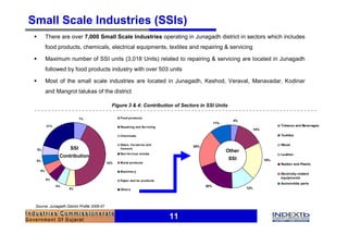 Small Scale Industries (SSIs)
 §         There are over 7,000 Small Scale Industries operating in Junagadh district in sectors which includes
           food products, chemicals, electrical equipments, textiles and repairing & servicing

 §         Maximum number of SSI units (3,018 Units) related to repairing & servicing are located in Junagadh
           followed by food products industry with over 503 units

 §         Most of the small scale industries are located in Junagadh, Keshod, Veraval, Manavadar, Kodinar
           and Mangrol talukas of the district

                                               Figure 3 & 4: Contribution of Sectors in SSI Units

                            7%                     Food products
                                                                                                       4%
                                                                                               11%
           21%                                     Repairing and Se rvicing                                                    Tobacco and Beverages
                                                                                                                   14%

                                                   Che m icals                                                                 Textiles


                                                   Glass, Ceram ics and
                                                                                   20%                                         Wood
                      SSI                          Cem e nt
     5%
                                                                                                     Other
                                                   Non ferrous m etals                                                         Leather
                  Contribution
     5%
                                                                                                     SSI                 19%
                                             42%   M etal products
                                                                                                                               Rubber and Plastic

      5%                                           M achinery
                                                                                                                               Electricity related
                                                                                                                               equipments
           5%                                      Paper and its products
                                                                                                                               Automobile parts
                 5%                                                                      20%
                      5%                           Others                                                    12%




 Source: Junagadh District Profile 2006-07


                                                                              11
 