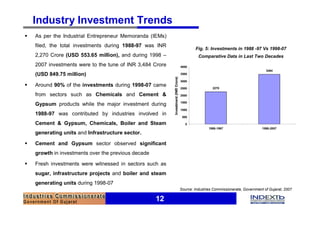 Industry Investment Trends
§   As per the Industrial Entrepreneur Memoranda (IEMs)
    filed, the total investments during 1988-97 was INR
                                                                                            Fig. 5: Investments in 1988 -97 Vs 1998-07
    2,270 Crore (USD 553.65 million), and during 1998 –                                       Comparative Data in Last Two Decades
    2007 investments were to the tune of INR 3,484 Crore                            4000
                                                                                                                                    3484
    (USD 849.75 million)                                                            3500




                                                           Investment (INR Crore)
                                                                                    3000
§   Around 90% of the investments during 1998-07 came                                                 2270
                                                                                    2500

    from sectors such as Chemicals and Cement &                                     2000

                                                                                    1500
    Gypsum products while the major investment during
                                                                                    1000
    1988-97 was contributed by industries involved in
                                                                                     500

    Cement & Gypsum, Chemicals, Boiler and Steam                                       0
                                                                                                    1988-1997                     1998-2007
    generating units and Infrastructure sector.

§   Cement and Gypsum sector observed significant
    growth in investments over the previous decade

§   Fresh investments were witnessed in sectors such as
    sugar, infrastructure projects and boiler and steam
    generating units during 1998-07
                                                                                    Source: Industries Commissionerate, Government of Gujarat, 2007

                                                     12
 
