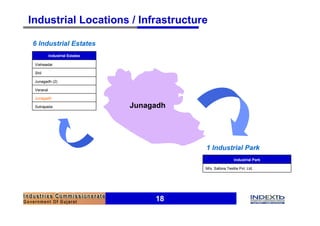 Industrial Locations / Infrastructure

6 Industrial Estates
           Industrial Estates

 Vishwadar

 Shil

 Junagadh (2)

 Veraval

 Junagadh

 Sutrapada                      Junagadh




                                           1 Industrial Park
                                                            Industrial Park

                                           M/s. Safona Textile Pvt. Ltd.




                                     18
 