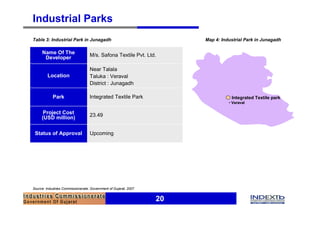 Industrial Parks
Table 3: Industrial Park in Junagadh                                   Map 4: Industrial Park in Junagadh

     Name Of The                   M/s. Safona Textile Pvt. Ltd.
      Developer

                                   Near Talala
         Location                  Taluka : Veraval
                                   District : Junagadh

            Park                   Integrated Textile Park                        Integrated Textile park
                                                                                 • Veraval

      Project Cost                 23.49
     (USD million)

 Status of Approval                Upcoming




Source: Industries Commissionerate, Government of Gujarat, 2007


                                                                  20
 