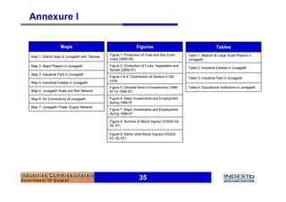 Annexure I

                   Maps                                          Figures                                          Tables
                                               Figure 1: Production of Food and Non Food        Table 1: Medium & Large Scale Players in
Map 1: District Map of Junagadh with Talukas
                                               crops (2005-06)                                  Junagadh
Map 2: Major Players in Junagadh               Figure 2: Production of Fruits, Vegetables and
                                                                                                Table 2: Industrial Estates in Junagadh
                                               Spices (2006-07)
Map 3: Industrial Park in Junagadh
                                               Figure 3 & 4: Contribution of Sectors in SSI     Table 3: Industrial Park in Junagadh
                                               Units
Map 4: Industrial Estates in Junagadh
                                               Figure 5: Decadal trend in Investments (1988-    Table 4: Educational Institutions in Junagadh
Map 5: Junagadh Road and Rail Network          97 Vs 1998-07)

Map 6: Air Connectivity of Junagadh            Figure 6: Major Investments and Employment
                                               during 1988-97
Map 7: Junagadh Power Supply Network
                                               Figure 7: Major Investments and Employment
                                               during 1998-07

                                               Figure 8: Number of MoUs Signed (VGGIS 03,
                                               05, 07)

                                               Figure 9: Sector wise MoUs Signed (VGGIS
                                               03, 05, 07)




                                                                   35
 