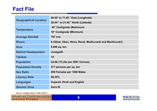Fact File
                                             69.40° to 71.05 ° East (Longitude)
 Geographical Location
                                             20.44 ° to 21.40 ° North (Latitude)
                                             42° Centigrade (Maximum)
 Temperature
                                             10° Centigrade (Minimum)
 Average Rainfall                            787 mm
 Rivers                                      6 (Ojhat, Uben, Hiran, Raval, Madhuvanti and Machhundri)
 Area                                        8,846 sq. km
 District Headquarters                       Junagadh
 Talukas                                     14
 Population                                  24,48,173 (As per 2001 Census)
 Population Density                          277 persons per sq. km
 Sex Ratio                                   955 Females per 1000 Males
 Literacy Rate                               68.35%
 Languages                                   Gujarati, Hindi and English
 Seismic Zone                                Zone III

 Source: Junagadh district Profile 2006-07


                                                                   5
 