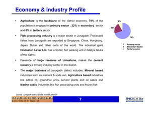 Economy & Industry Profile
§    Agriculture is the backbone of the district economy. 70% of the              8%

     population is engaged in primary sector , 22% in secondary sector
                                                                            22%
     and 8% in tertiary sector

§    Fish processing industry is a major sector in Junagadh. Processed
                                                                                         70%
     fishes from Junagadh are exported to Singapore, China, Hongkong,
                                                                                       Primary sector
     Japan, Dubai and other parts of the world. The industrial giant                   Secondary sector
                                                                                       Tertiary sector
     Hindustan Lever Ltd. has a frozen fish packing unit in Maliya taluka
     of the district

§    Presence of huge reserves of Limestone, makes the cement
     industry a thriving industry sector in the district.

§    The major business of Junagadh district includes, Mineral based
     industries such as, cement & soda ash, Agriculture based industries
     like edible oil, groundnut units, solvent plants and oil cakes and
     Marine based industries like fish processing units and frozen fish


Source: Junagadh district profile booklet 2006-07

                                                            7
 
