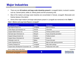 Major Industries
§     There are over 40 medium and large scale industries present in Junagadh district, involved in sectors
      such as, Cement plants, edible oil, refinery plants and fish processing units
§     Most of the medium and large scale industries are concentrated in Veraval, Junagadh, Manavadar and
      Kodinar talukas of the district
§     Some of the major medium and large scale players present in Junagadh are mentioned in the Table 1.
Table 1: Medium and Large Scale Players in Junagadh*

 Name of Company                              Taluka              Production
 Agro Marine Export Ltd.                      Junagadh            Marine products
 Indian Rayon and Industries Ltd.             Veraval             Chemicals
 Gujarat Siddhi Cement Ltd.                   Veraval             Ordinary portland cement
 Narmada Agro Chemicals Ltd.                  Mangrol             Super phosphate granulation
 Gujarat Ambuja Cement Ltd.                   Kodinar             Portland cement
 Gujarat Heavy Chemicals Ltd.                 Sutrapada           Soda ash
 Hindustan Lever Ltd.                         Maliya              Frozen fish pack
 Austin Engineering Ltd.                      Bhesan              Ball and roller bearing products
 Creative Castings Ltd.                       Junagadh            Alloy steel castings
 Gujarat Dairy Development Corporation Ltd.   Junagadh            Pasteurized milk, butter

Source: Junagadh District Profile 2006-07                                                            * Indicative list


                                                          9
 