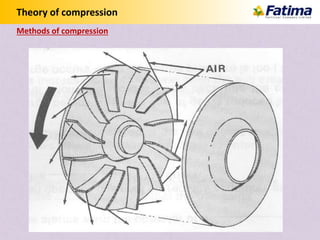 Theory of compression
Methods of compression
 