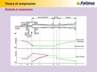 Theory of compression
Methods of compression
 