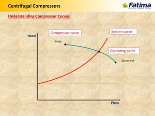 Centrifugal Compressors
Understanding Compressor Curves
Flow
Head
Stone wall
Surge
Compressor curve System curve
Operating point
 