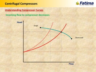 Centrifugal Compressors
Incoming flow to compressor decreases
Understanding Compressor Curves
Flow
Head
Stone wall
Surge
 