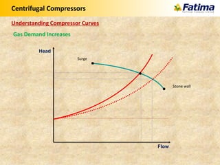 Centrifugal Compressors
Gas Demand Increases
Understanding Compressor Curves
Flow
Head
Stone wall
Surge
 