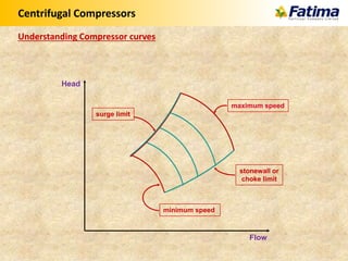 centrifugal compressors overview