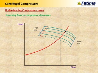 Flow
Head
Centrifugal Compressors
Understanding Compressor curves
Incoming flow to compressor decreases
Surge
Line
Stone
wall
N1
N2
N3
N4
Nmin
 