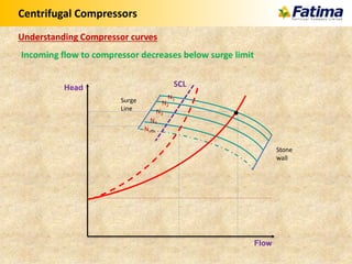 Flow
Head
Centrifugal Compressors
Understanding Compressor curves
Incoming flow to compressor decreases below surge limit
Surge
Line
Stone
wall
N1
N2
N3
N4
Nmin
SCL
 