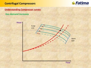 Flow
Head
Centrifugal Compressors
Understanding Compressor curves
Gas demand increases
Surge
Line
Stone
wall
N1
N2
N3
N4
Nmin
 