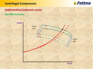 Flow
Head
Centrifugal Compressors
Understanding Compressor curves
Gas MW increases
Surge
Line
Stone
wall
Nmax
Nmin
Nmax
Nmin
 