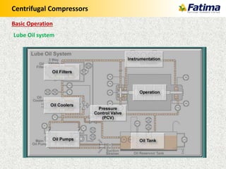 Centrifugal Compressors
Lube Oil system
Basic Operation
 