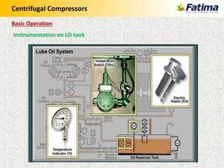Centrifugal Compressors
Instrumentation on LO tank
Basic Operation
 