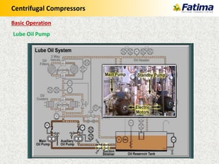 Centrifugal Compressors
Lube Oil Pump
Basic Operation
 