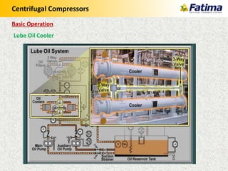 Centrifugal Compressors
Lube Oil Cooler
Basic Operation
 