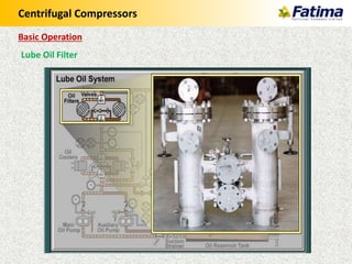 Centrifugal Compressors
Lube Oil Filter
Basic Operation
 