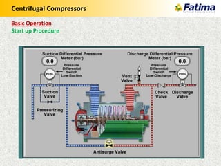 Centrifugal Compressors
Basic Operation
Start up Procedure
 