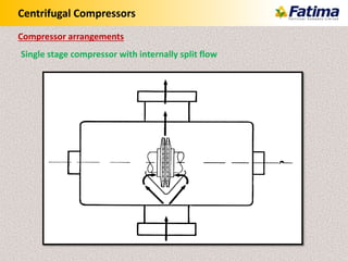 Centrifugal Compressors
Single stage compressor with internally split flow
Compressor arrangements
 