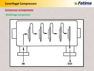 Centrifugal Compressors
Multistage compressor
Compressor arrangements
 