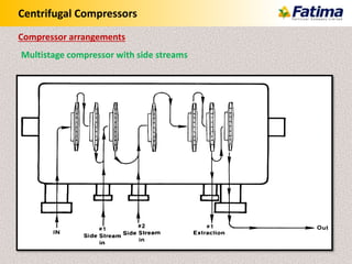 Centrifugal Compressors
Multistage compressor with side streams
Compressor arrangements
 