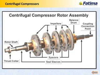 Centrifugal Compressors
 