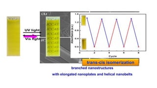 branched nanostructures
with elongated nanoplates and helical nanobelts
trans-cis isomerization
 