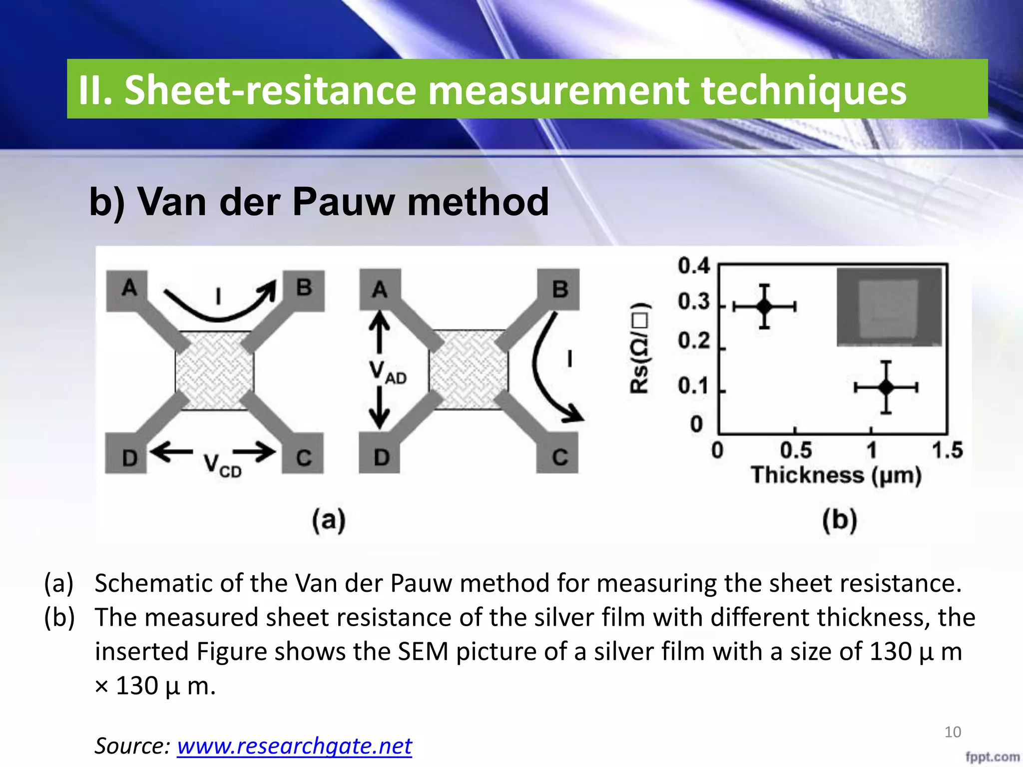 II. Sheet-resitance measurement techniques
10
b) Van der Pauw method
Source: www.researchgate.net
(a) Schematic of the Van der Pauw method for measuring the sheet resistance.
(b) The measured sheet resistance of the silver film with different thickness, the
inserted Figure shows the SEM picture of a silver film with a size of 130 μ m
× 130 μ m.
 