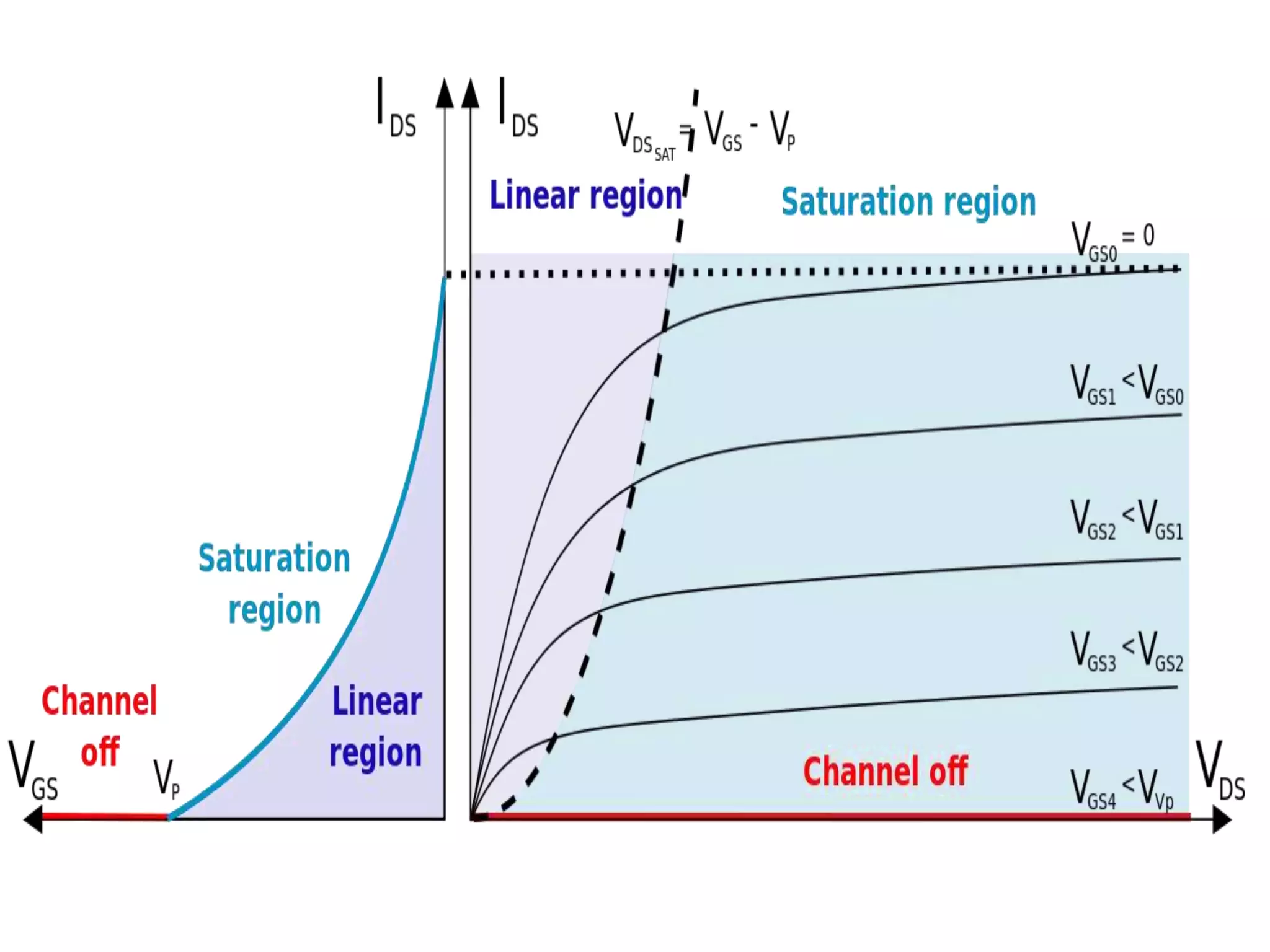 Junction Field Effect Transistor | PPTX