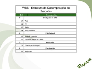 WBS - Estrutura de Decomposição do
                   Trabalho
C.C.                                   Decomposição
5                                  Divulgação da ONG

    5.1   Web

    5.2   TV

    5.3   Rádio

    5.4   Mídia Impressa
6                                     Pré-Eleitoral

    6.1   Realizar Pesquisa

    6.2   Estruturar Banco de Dados
7                                     Aprovação

    7.1   Finalização do Projeto
8                                     Fiscalização

    8.1   Auditorias
 