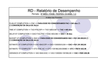 RD - Relatório de Desempenho
                        Período: 6º MÊS / FASE: TESTES / D-WBS: 1.3
                                       Análise das Previsões


PLAN AT COMPLETION => PAC => PARA ESSE RD CONSIDERAMOS PAC = 365 dias (*)
(*) CONVENÇÃO DA SALA DE AULA

TIME AT COMPLETION => TAC=PAC/SPI => TAC=365/0,907 => TAC = 403 dias

DELAY AT COMPLETION => DAC=TAC-PAC =>DAC=403-365 => DAC = 38 dias

BUDGET AT COMPLETION => BAC => PARA ESSE RD CONSIDERAMOS BAC = R$1.300.000,00 (*)
(*) CONVENÇÃO DA SALA DE AULA

ESTIMATE AT COMPLETION => EAC=BAC/CPI => EAC=1300000/0,934 => EAC = R$1.391.862,96

ESTIMATE TO COMPLETE => ETC=EAC-AC => ETC=1391862,96-639980 => ETC = R$751.822,96

VARIANCE AT COMPLETION => VAC=BAC-EAC => VAC=1300000-1391862,96 => VAC = R$91.862,96
 