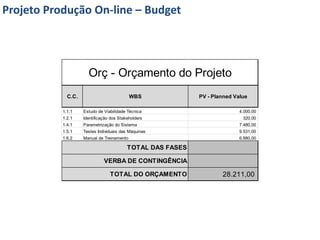 Projeto Produção On-line – Budget




                      Orç - Orçamento do Projeto
             C.C.                           WBS             PV - Planned Value

           1.1.1    Estudo de Viabilidade Técnica                          4.000,00
           1.2.1    Identificação dos Stakeholders                          320,00
           1.4.1    Parametrização do Sistema                              7.480,00
           1.5.1    Testes Individuais das Máquinas                        9.531,00
           1.6.2    Manual de Treinamento                                  6.880,00

                                          TOTAL DAS FASES

                              VERBA DE CONTINGÊNCIA

                                 TOTAL DO ORÇAMENTO                 28.211,00
 
